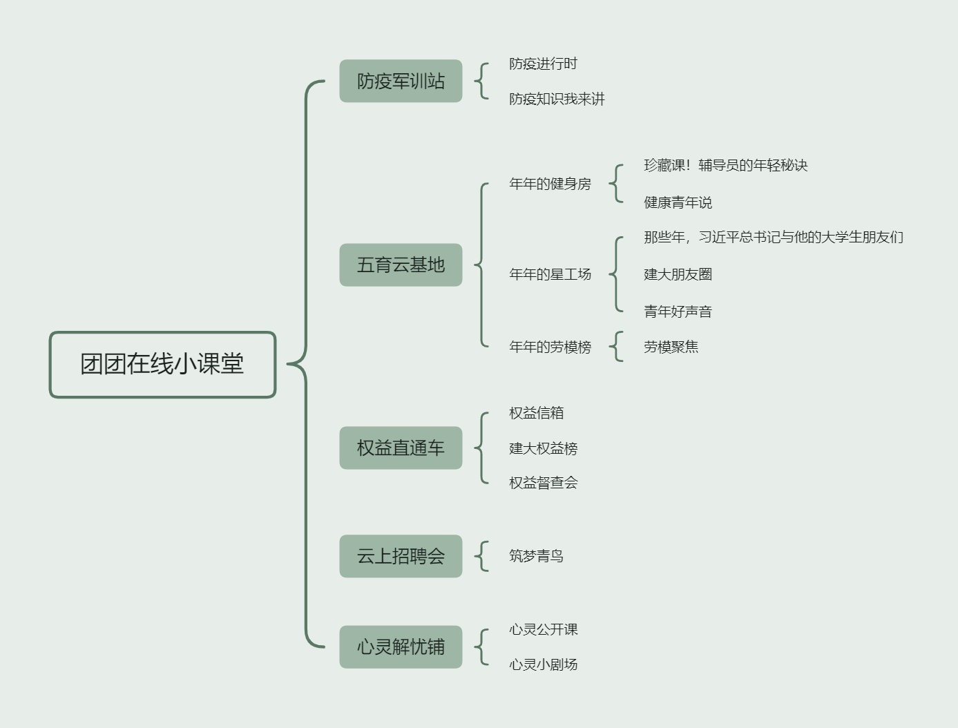 团团在线小课堂